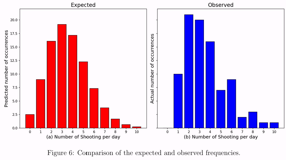 Fatal Police Shootings Statistical Analysis