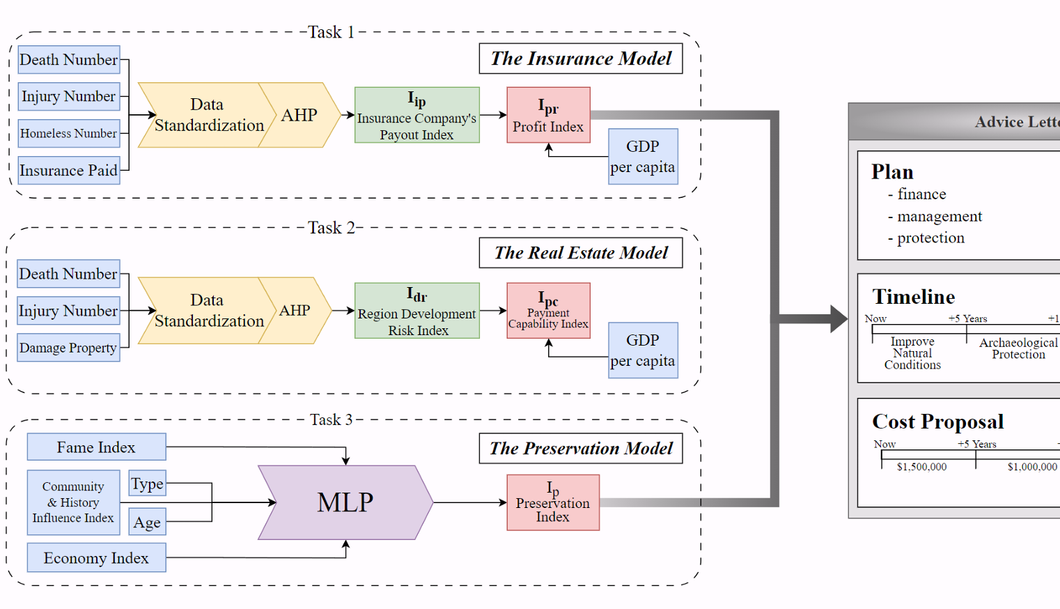 2024 MCM / ICM Climate-Risk Decision Framework